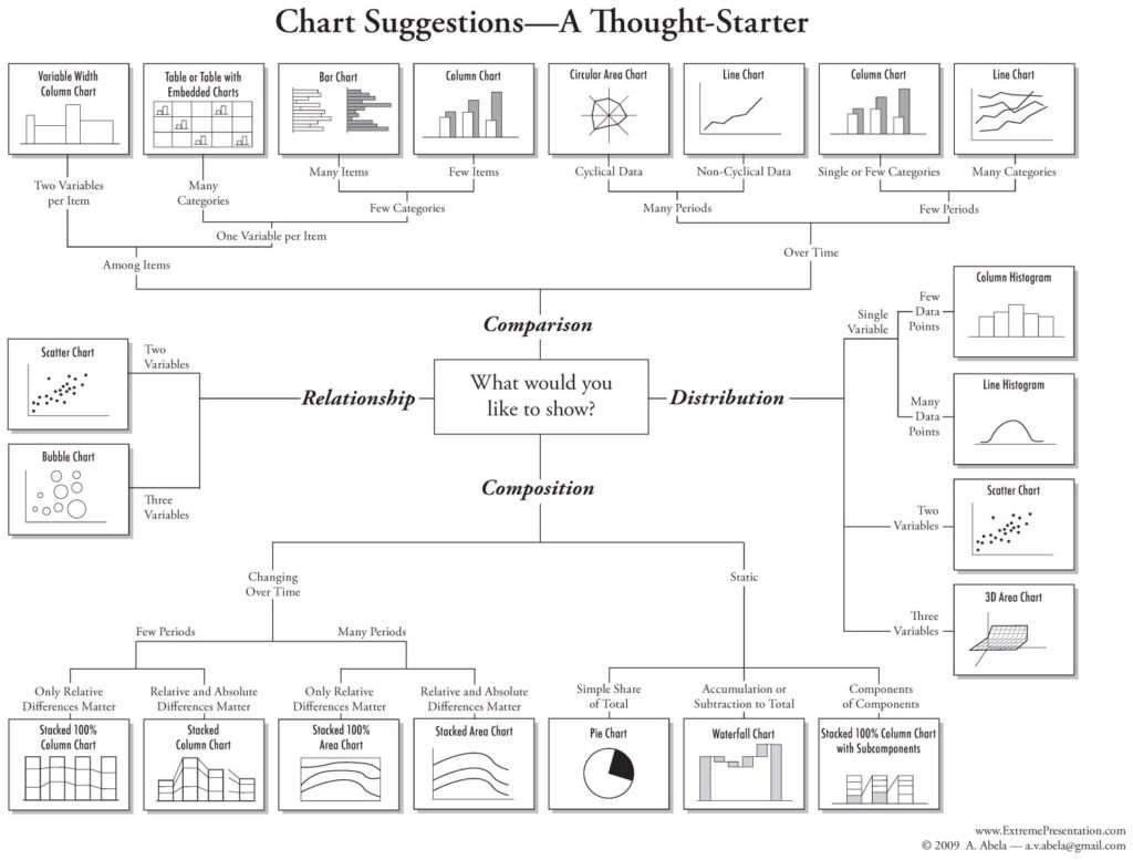 Abelas Chart Selection