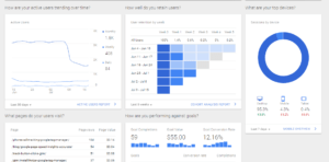 Google analytics dashboard answers all the key questions for 90% of the its users