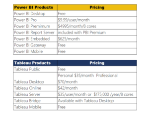 Tableau and Power BI Price differences.