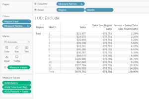 Use exclude to use the level of detail aggregation in Tableau.