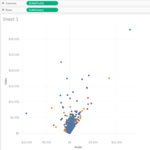 Scatter charts in how to use sets in tableau