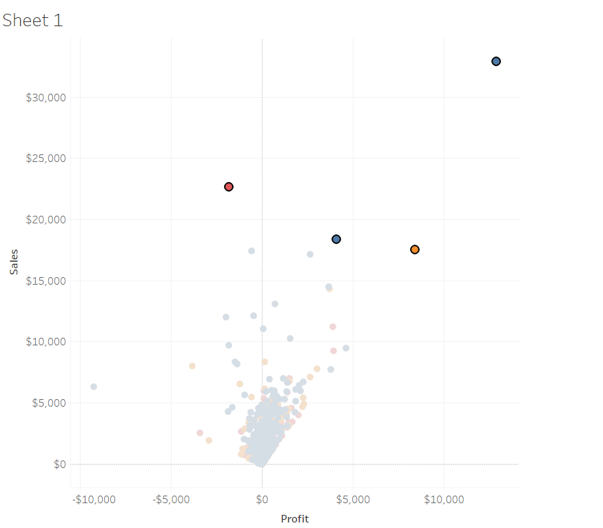Altering fixed dynamic sets in Tableau