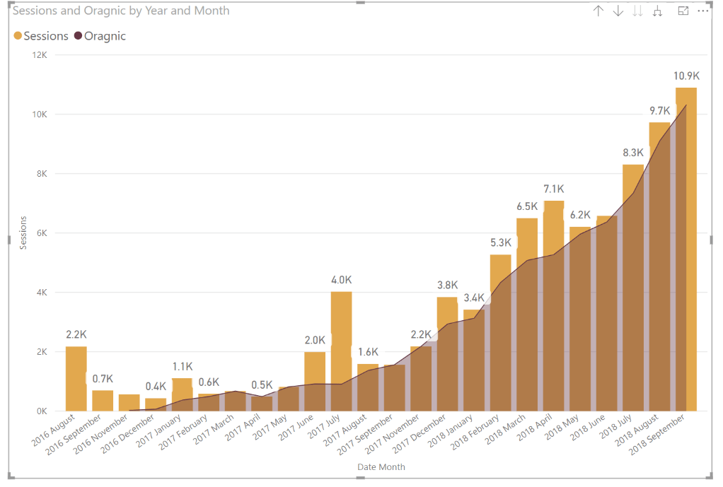 How To Use CALCULATE In Power BI AbsentData