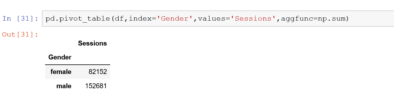 you can use the pandas pivot table to aggregate certain values by sum and use a multi index