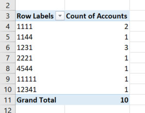 The Pivot table will count each instance of the value