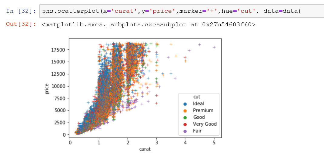 Changing the category colors of your data in the scaterplot with hue parameter in seaborn.