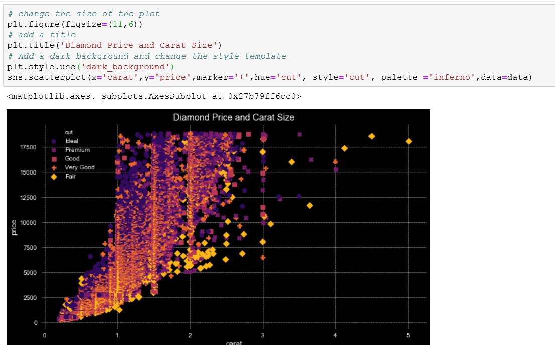 Use the palette  parameter to style your seaborn scatter plot