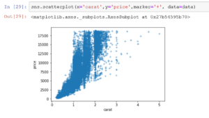 you can change the marker in the seaborn scatterplot with the marker parameter.