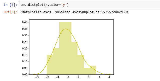 change the color of your seaborn histogram