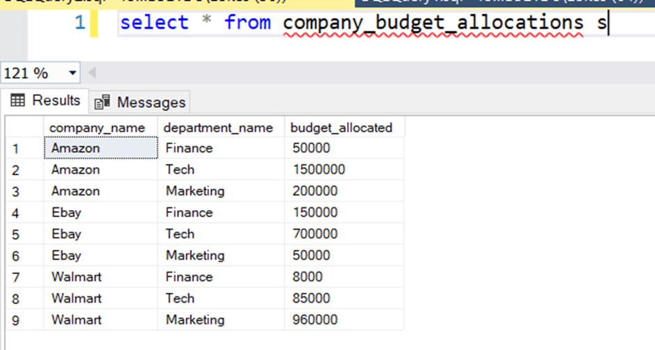 How To Pivot In Sql Absentdata