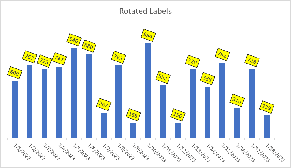How to Rotate XAxis Labels & More in Excel Graphs AbsentData