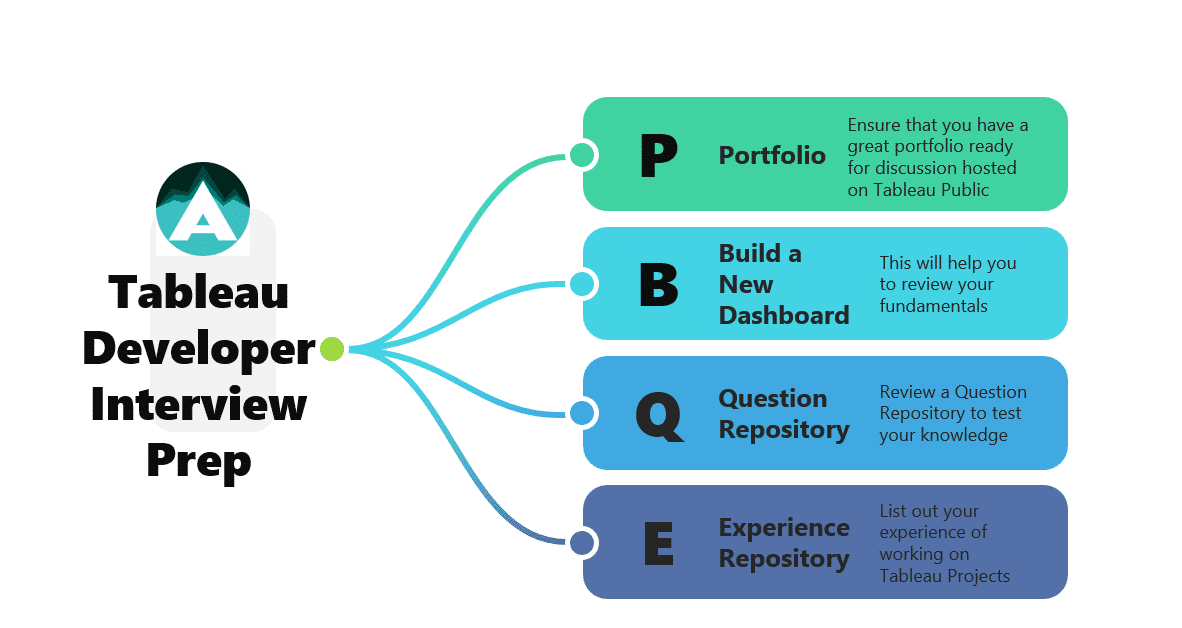 Tableau Interview Questions 2023 Full Study Guide