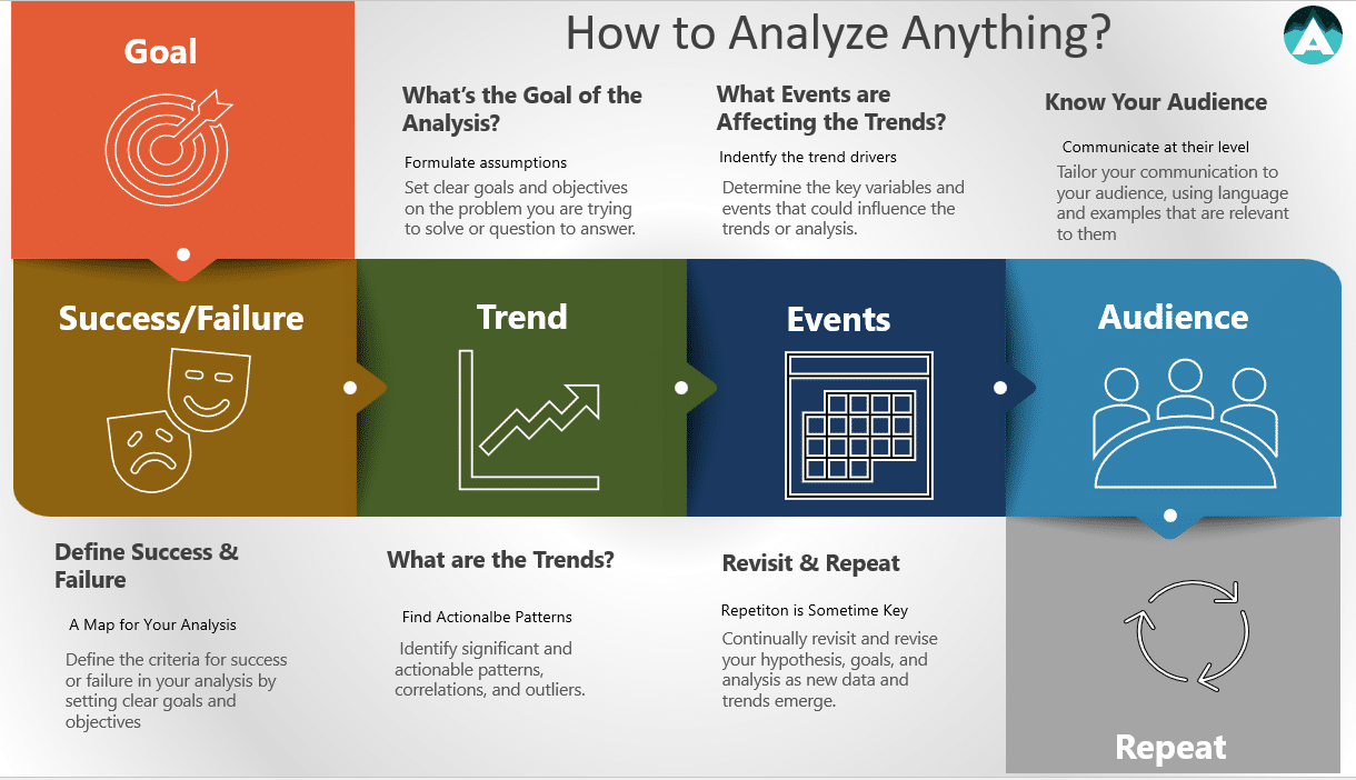 How To Analyze Data Step By Step Guide Absentdata