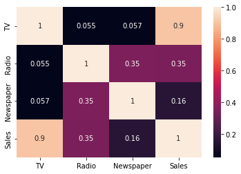Python Optimization Tutorial | Marketing Budget Allocation - AbsentData